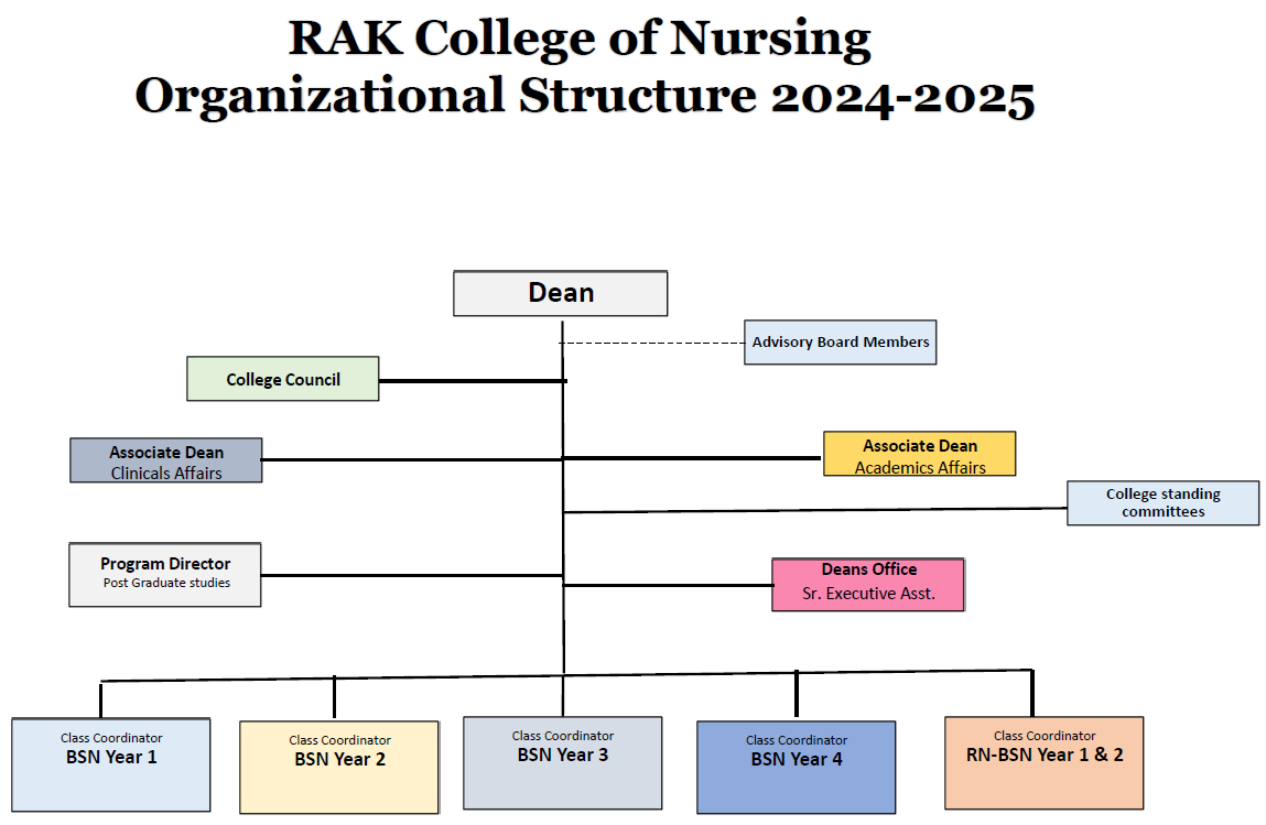 RAKCON Organizational Structure